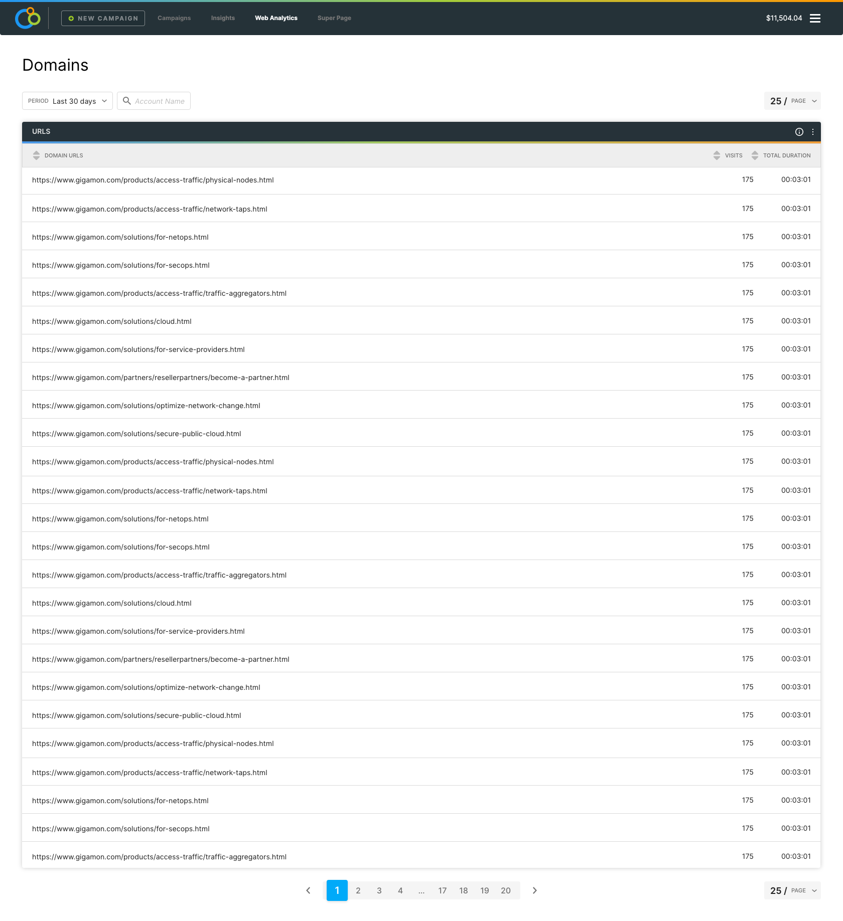 Top 10 Domains