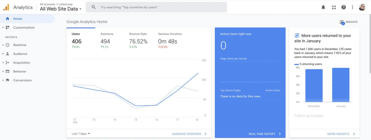 ListenLoop's Google Analytics dashboard from February 2020 showing users, sessions, and bounce rate