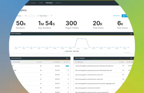 Integrate ABM Web Analytics dashboard