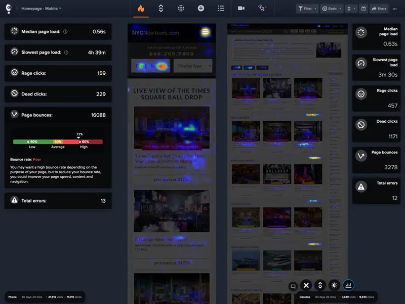 Heatmap showing mobile vs desktop engagement patterns