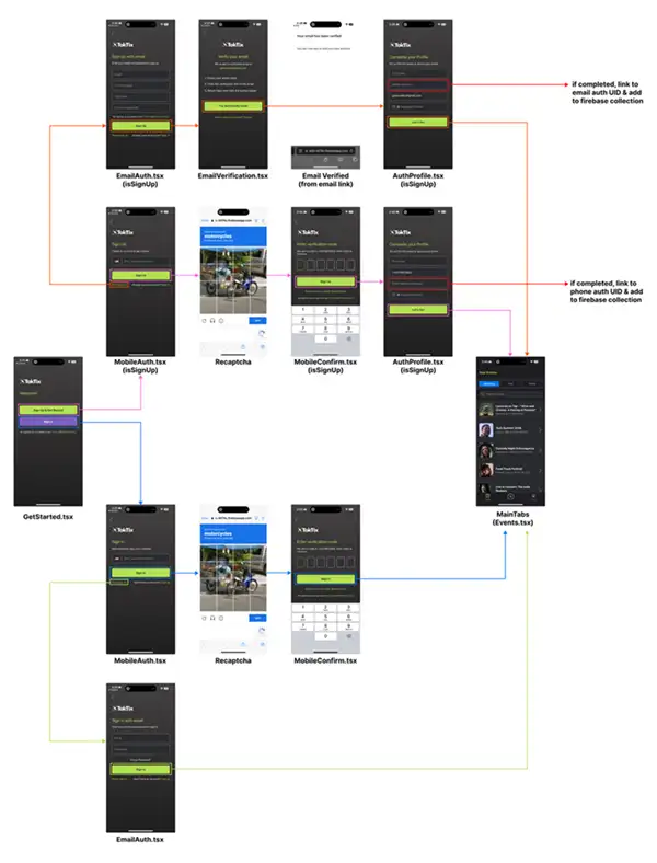 TokTix Authentication Flow - Cross-platform user session management between mobile app and web platform