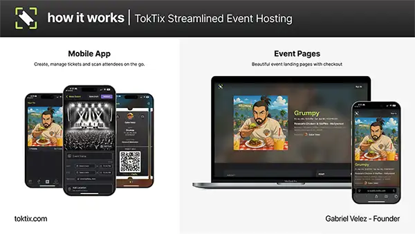 TokTix Platform Readiness - Comprehensive overview of development achievements and beta launch preparation
