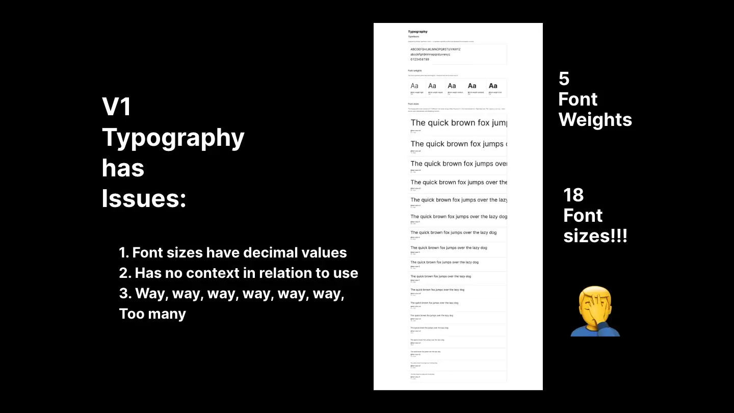 slide showing the original problematic font sizes and weights